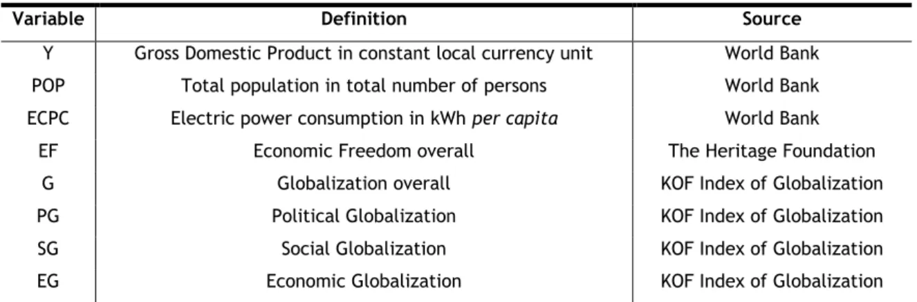 Table 1.  Variables description 