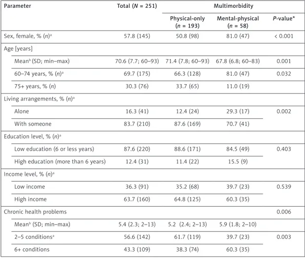 Table III shows that in MPM patients SF-12  scores were related to patients’ characteristics