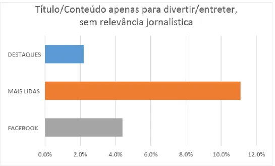 Gráfico 7 – Dados gerais da categoria &#34;Entretenimento&#34; por amostra 