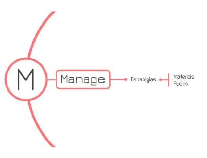 Figura 3 Diagrama TXM - Manage