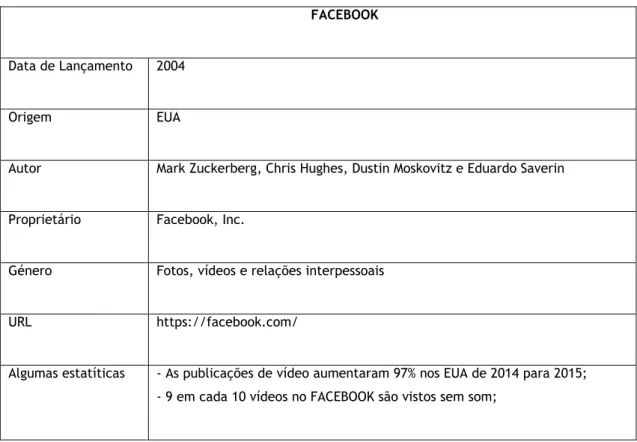 Tabela 2 Dados FACEBOOK 