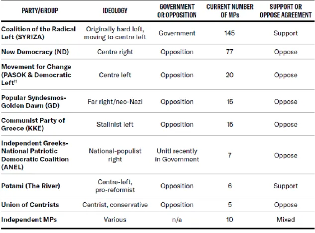 Figure 2. Positions of the members of the Hellenic Parliament regarding the Prespa Agreement   Source: Armakolas (2019, p