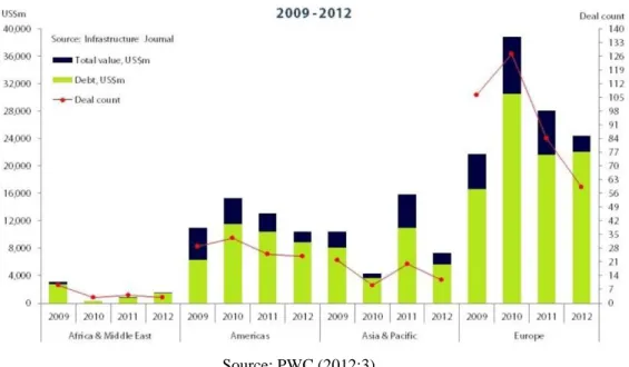 Figure 6 - Global PPP market volume 