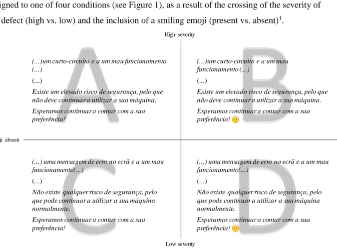 Figure 1. Scenarios according to experimental condition. 