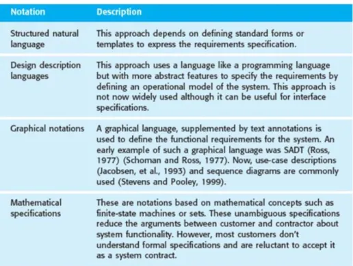 Figura 5- Alternativas à linguagem natural no levantamento de requisitos (Sommerville, 2010) 