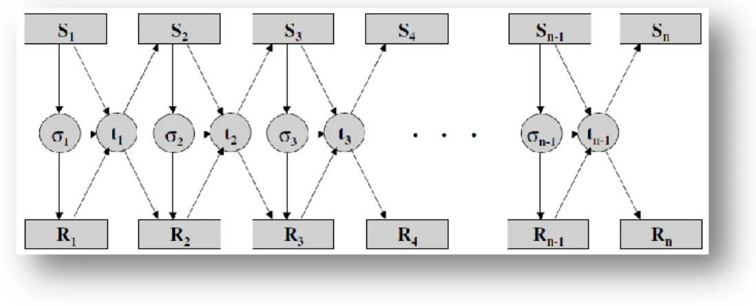 Figura 7- Exemplo de Funcionamento da atividade de Elicitação de Requisitos de Hickey et al  (2004) 