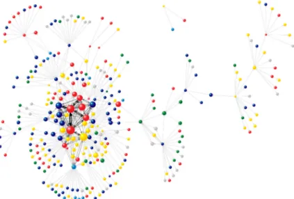 Figure 5. ESD network in Erfurt, node thickness according to eigenvector centrality, nodes are colored  according to their area of activity (red: politics; yellow: NGOs; dark blue: non-formal education; light  blue: formal education; orange: church; grey: 