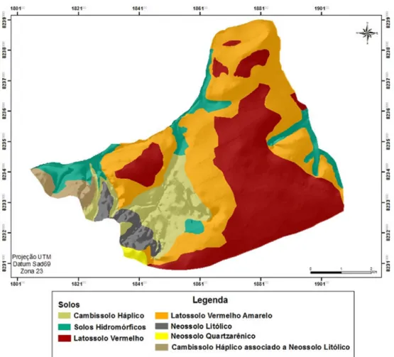 Figura 3.5: Tipos de solos predominantes na área da fazenda água limpa.Fonte: (??).