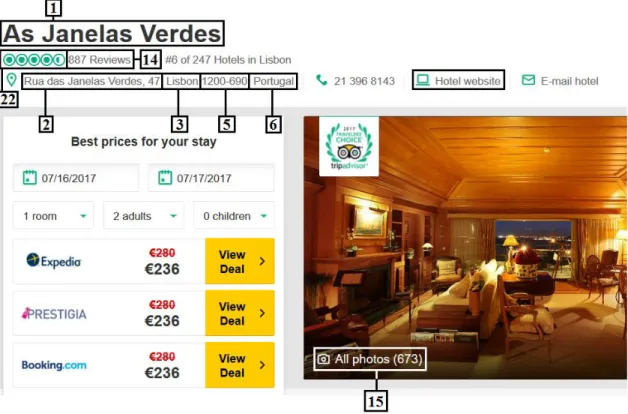 Figure 2 – Information extracted from TripAdvisor’s main section. 