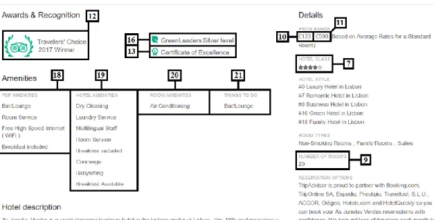 Figure 3 – Information extracted from TripAdvisor’s “about” section. 