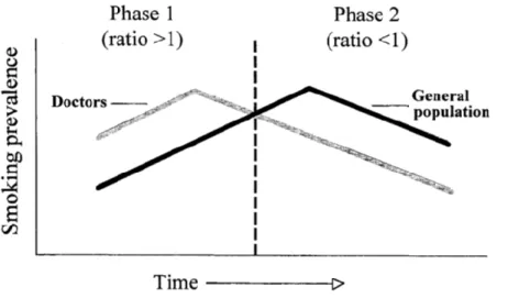 Figure 1. Kunze model of the maturity of a country’s smoking epidemic. Ratio refers to Kunze ratio, i.e