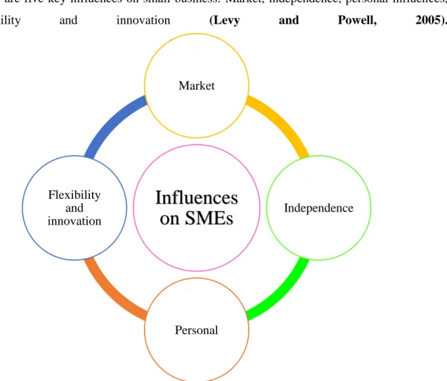 Table 2: SMEs: Three Categories, Source: (European Commission, 2015) 