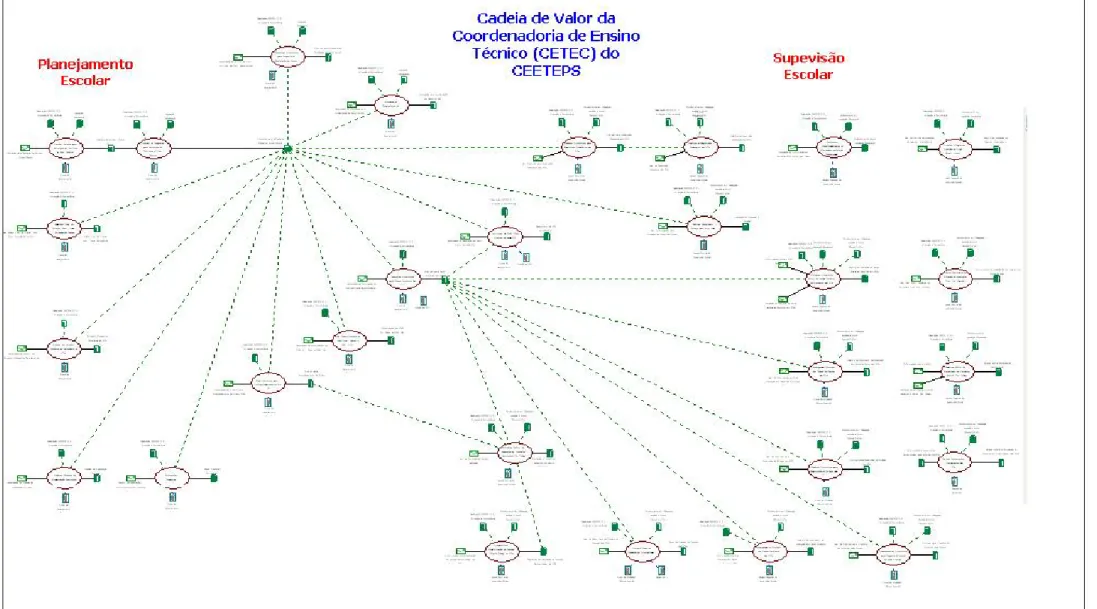 Figura 9 - Mapa da Cadeia de Valor do CETEC. 