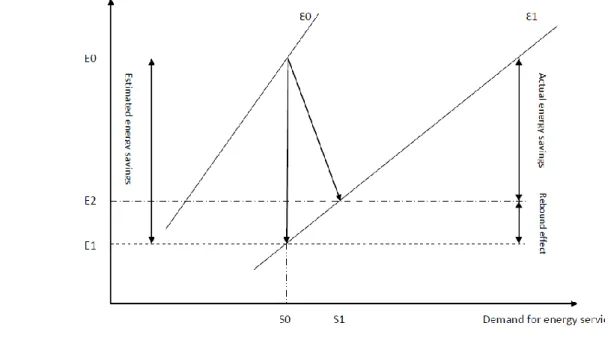 Figure 1: Example of the RE 