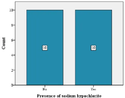 Figure 5 –   TM