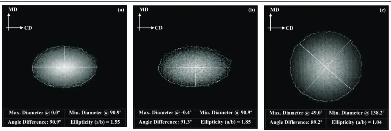 Fig. 4 . Typical diffraction intensity distributions. Anisotropic paper: (a) top side and (b) bottom side