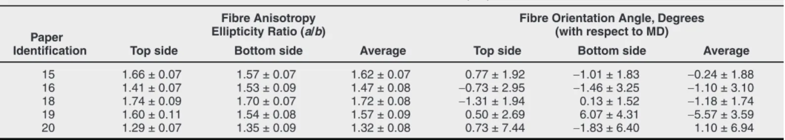 TABLE II