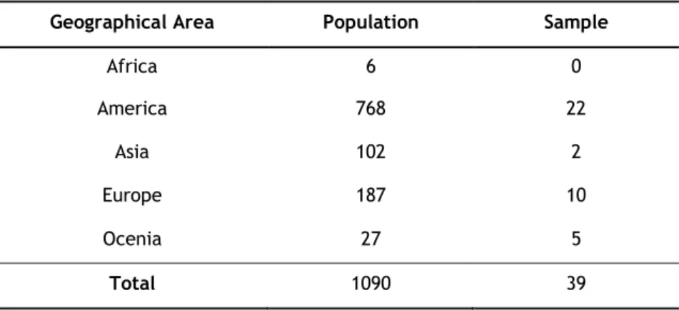 Table 1: Population and sample per continent 