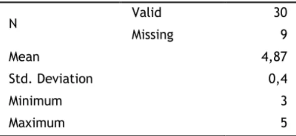 Table 8: General importance given to the teaching of NTS. 
