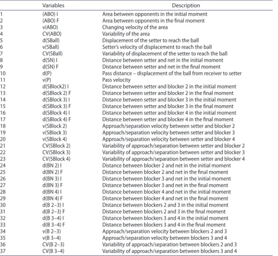 Table 1. summary of the 37 spatiotemporal variables (gaps).