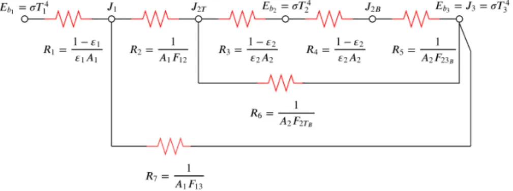 Figure 5.1: Radiation network for two parallel plates exchanging heat between them and an enclosure.