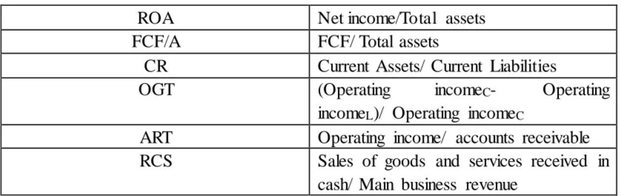 Table 2 Main Indicators
