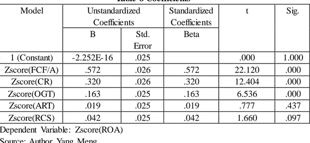 Table 8 Coefficients a Model  Unstandardized  Coefficients  Standardized Coefficients  t  Sig