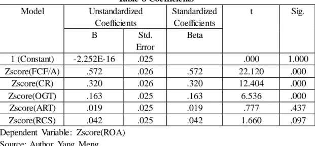 Table 8 Coefficients a Model  Unstandardized  Coefficients  Standardized Coefficients  t  Sig