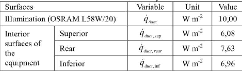 Table 4. Outlet boundary conditions.