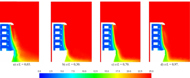 Figure 5. Air temperature field maps, T [ºC], along equipment’s non dimensional length, x/L