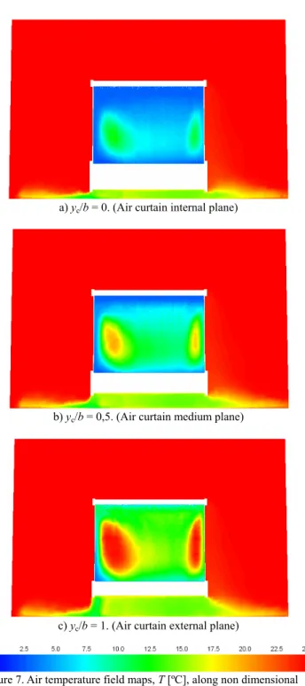 Figure 7. Air temperature field maps, T [ºC], along non dimensional  air curtain width, y c /b