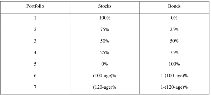 Table 1 - Asset Allocations Considered in This Work 