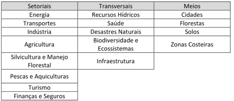 TABELA 1 - EXEMPLOS DE ABORDAGENS E TEMAS 