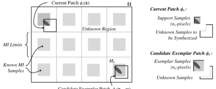 Fig.  8  Exemplar-based  texture  synthesis  algorithm  for  building  an  enhanced  IL reference picture