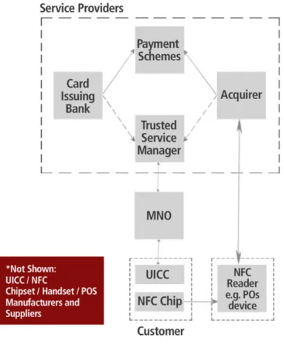 Figura 3.9: Ilustração sistema de pagamentos NFC [30].