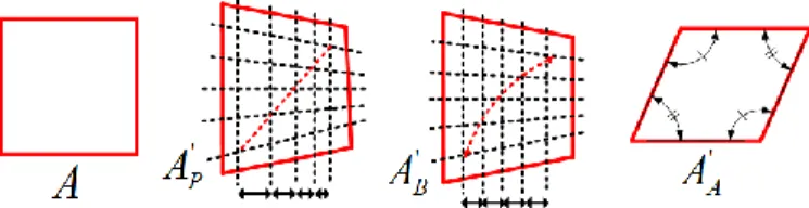 Fig. 1 - Examples of possible GTs applied to block 