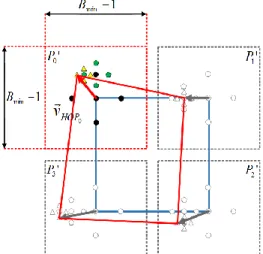 Fig. 3 – Fast search method adopted for each corner of the prediction block  (blue rectangle) used to estimate the HOP model (red quadrilateral)