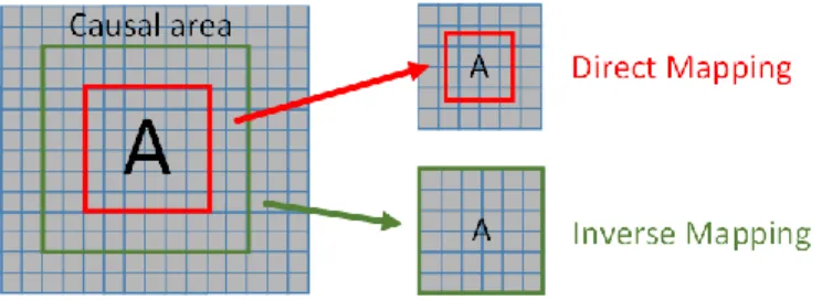 Fig. 4 - Example of Direct Mapping and Inverse Mapping when a scale GT is  applied. 