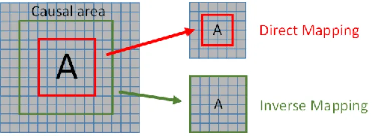 Fig. 4 - Example of Direct Mapping and Inverse Mapping when a scale GT is  applied. 