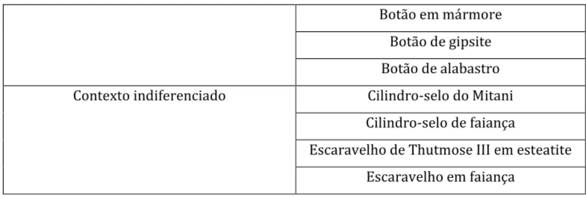 Tabela 7 - Materiais e salas do Quarteirão Oriental (Complexo do templo 1230-1234) 