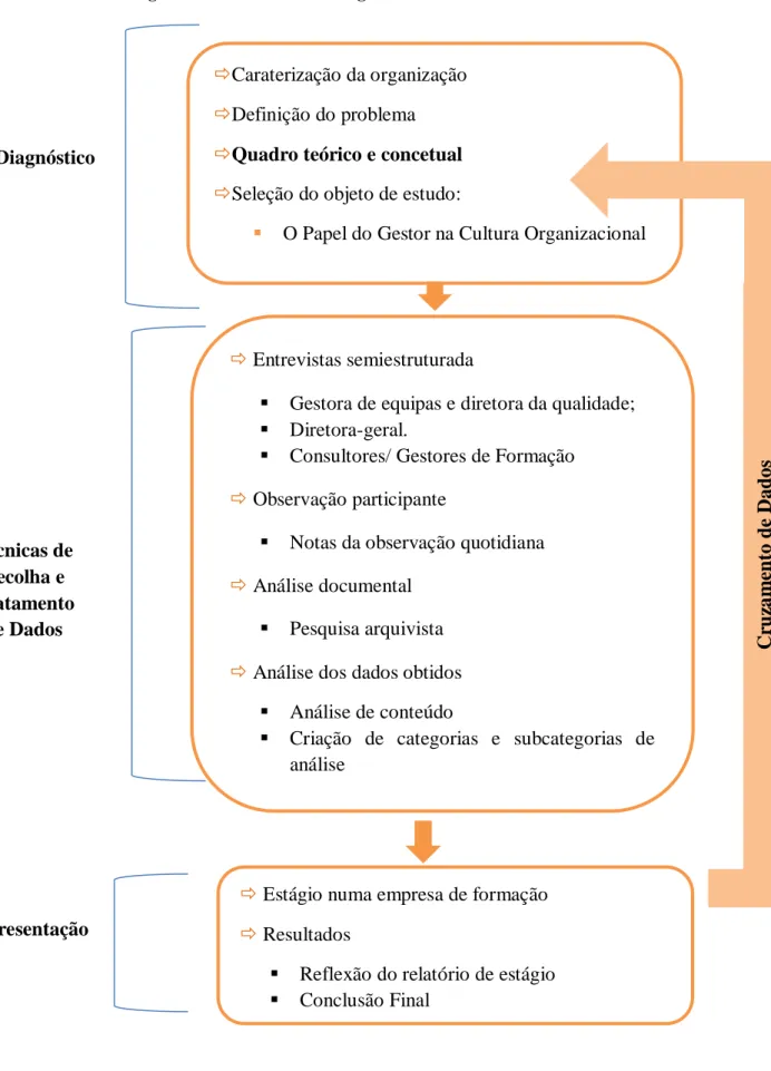 Figura 7 - Desenho metodológico 