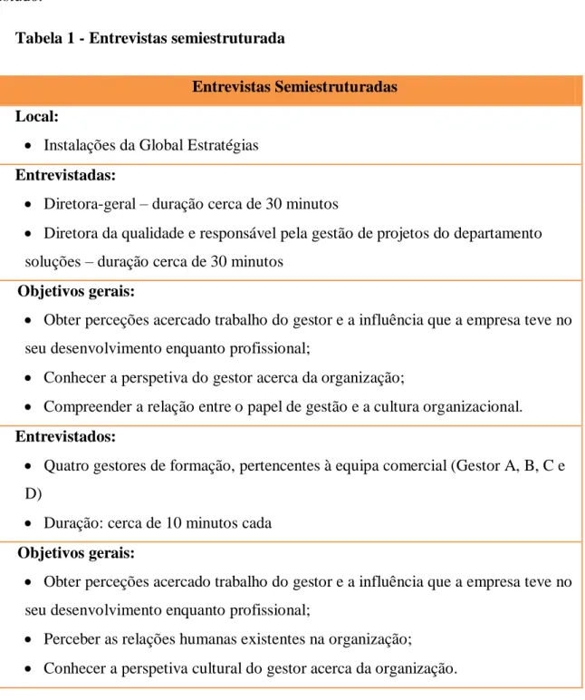 Tabela 1 - Entrevistas semiestruturada 