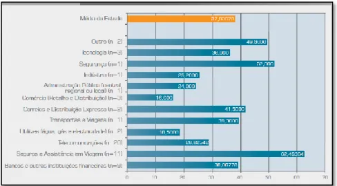 Gráfico 2.4 - Horas de formação anual por operador, por setor  de atividade 