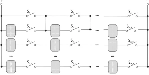 Figura 2.10: Series Topology and SELF-X. 