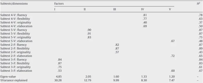 Table reproduced with permission from Oliveira (2007).