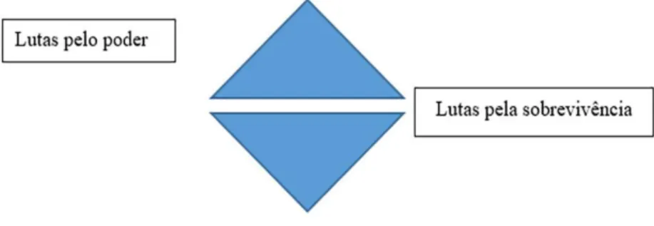 Figura 1. Representação da estrutura base da organização social