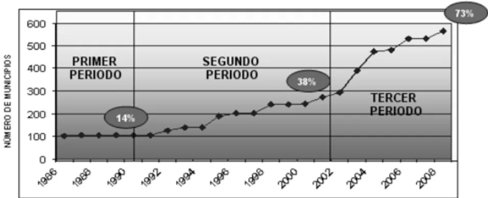 Gráfico  1 – Evolución del número de municipios andaluces   con algún distintivo de calidad ligado al origen