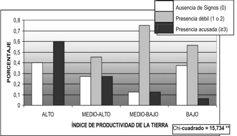 Tabla  2 – Clasificación y gradación del nivel de articulación de la agroindustria. 