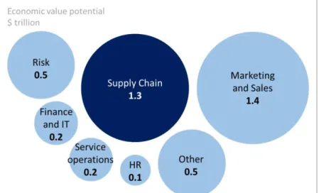 Figure 5: Key Components of the end-to-end Supply Chain 