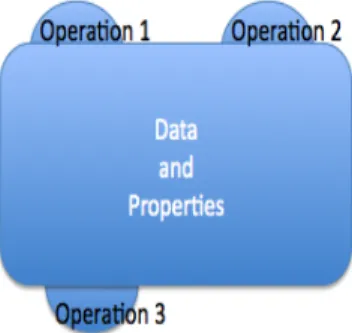 Figure 2.2: Abstract machine representation